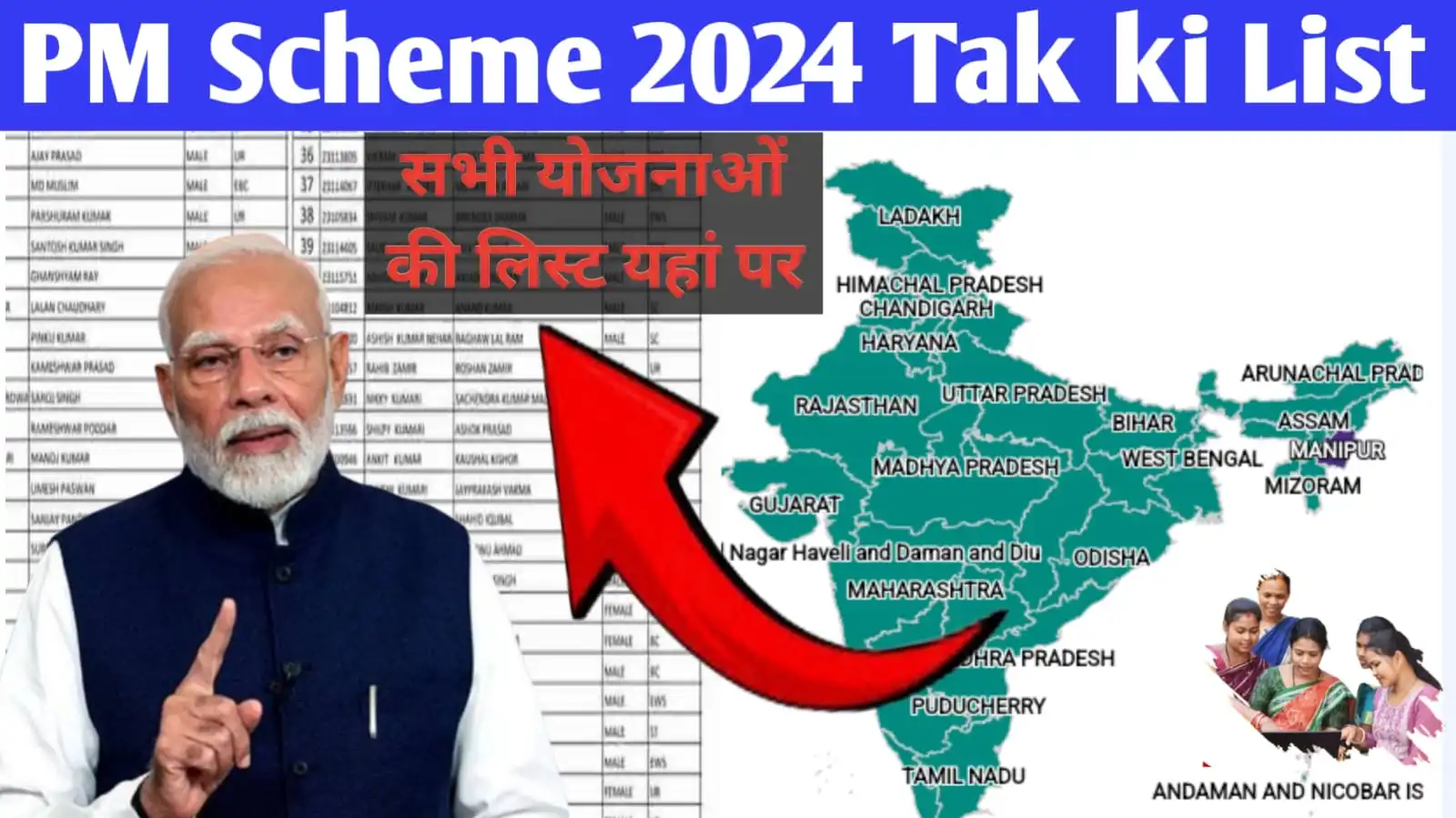 PM Scheme for 2024